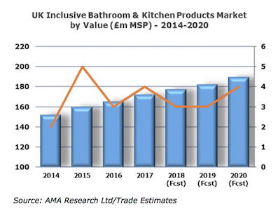 * UK-bathroom-kitchen-market.jpg