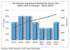 * Moderate-growth-for-UK.jpg