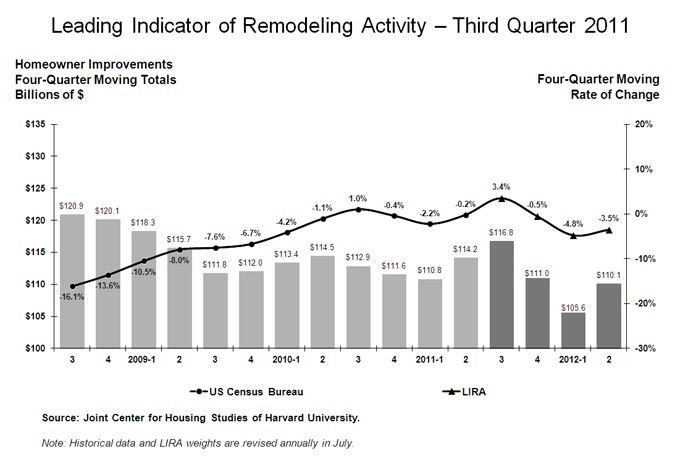 * US-remodelling-graphic.jpg * US-remodelling-graphic.jpg