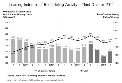 * US-remodelling-graphic.jpg